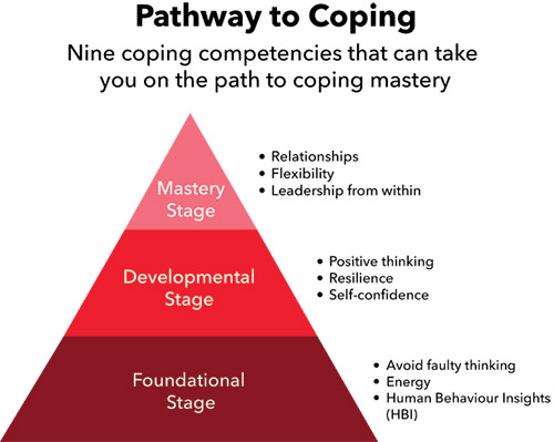 Pathway to Coping: Nine competencies can take you on the path to coping mastery