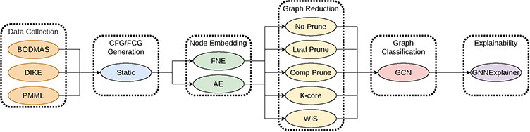 Static pipeline image