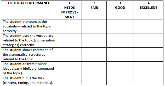 an image of a rubrics example