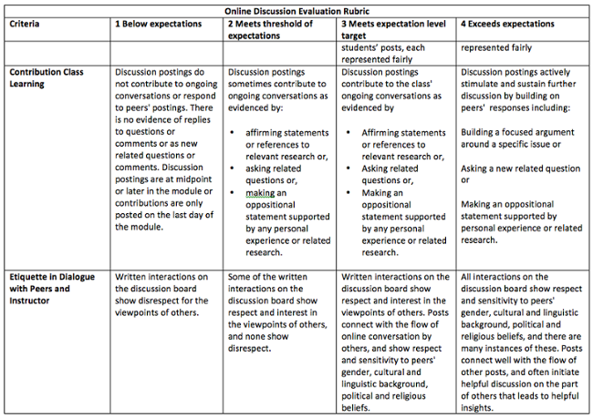 An image of a sample rubric