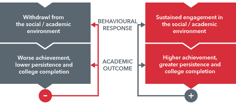 Fixed vs Growth Mindset